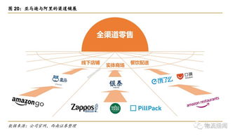 阿里巴巴與亞馬遜生態(tài)對(duì)決 拍賣(mài)業(yè)務(wù)深度對(duì)比分析