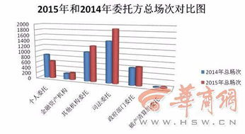 陜西公車(chē)改革拍賣(mài)熱潮 年末業(yè)務(wù)高度集中，市場(chǎng)化處置顯成效