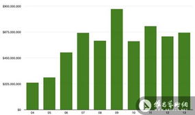 巴黎拍賣(mài)市場(chǎng)十年業(yè)績(jī)翻三番 數(shù)據(jù)揭示的藝術(shù)市場(chǎng)繁榮與業(yè)務(wù)變革